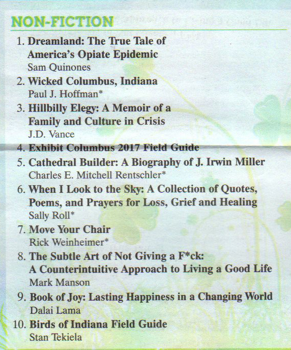 Viewpoint 2017 best sellers